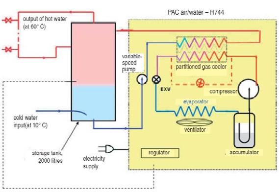 refrig flow in cycle